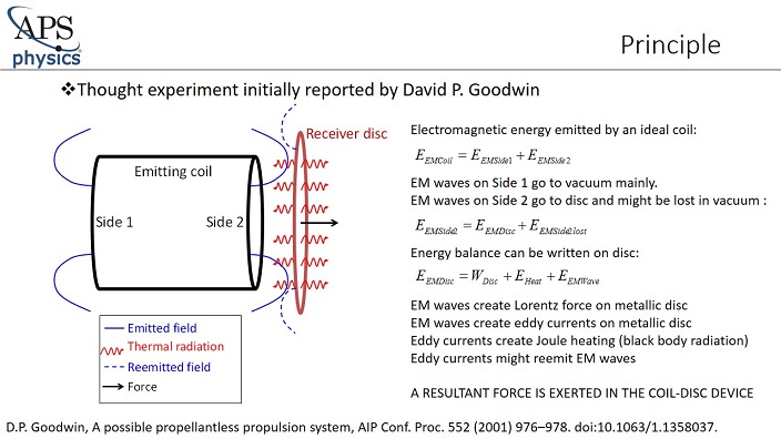 Slide2